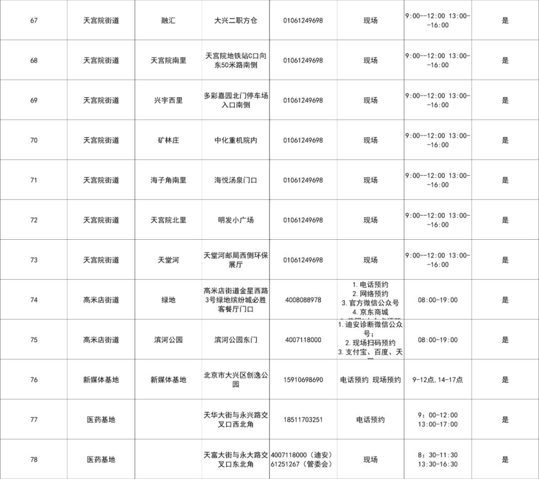 【北京累计采样229.7万人，北京完成核酸检测人数】