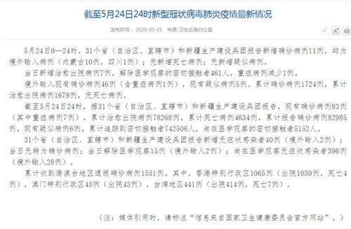 【31省份新增4例确诊均为境外输入，31省份新增4例确诊 均为境外输入】