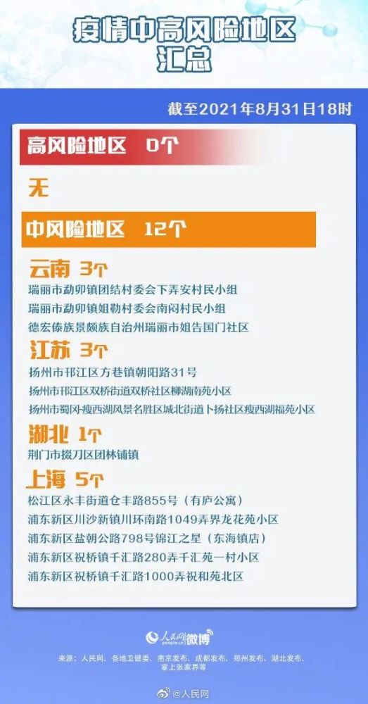 全国高风险地区清零(全国高风险地区清零最新消息查询表)