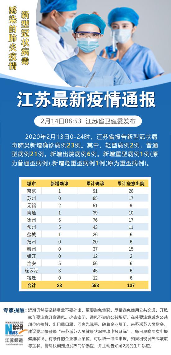 1日江苏疫情速报(江苏每日疫情通报)