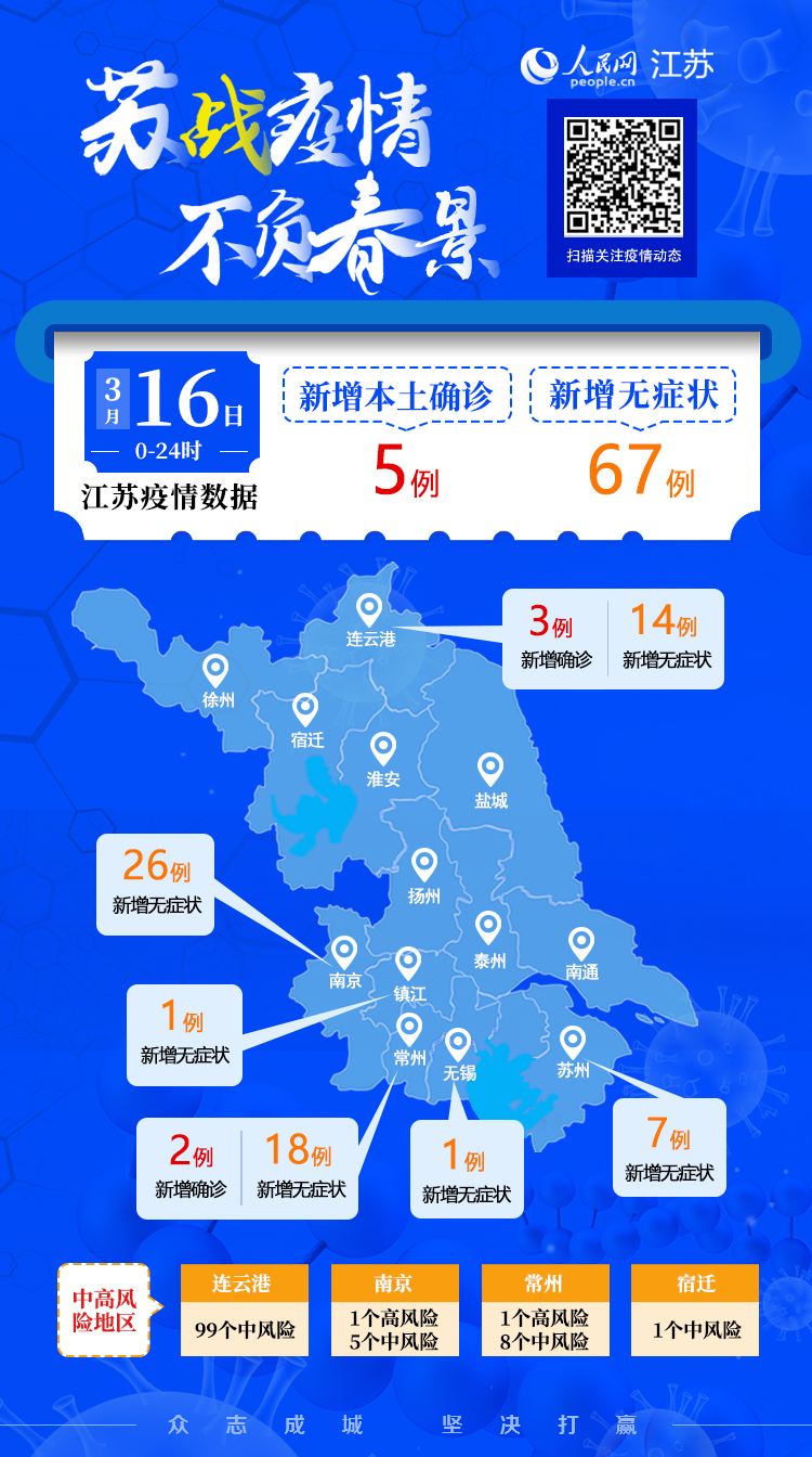 1日江苏疫情速报(江苏每日疫情通报)