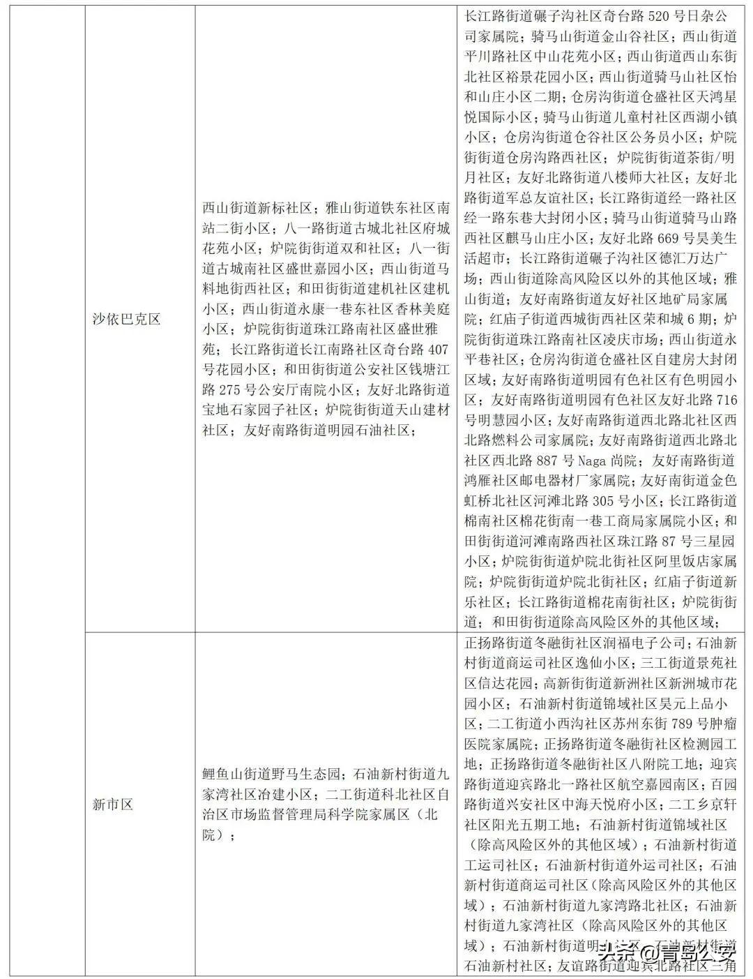 31省新增确诊19例其中本土9例/31省新增确诊11例 本土8例