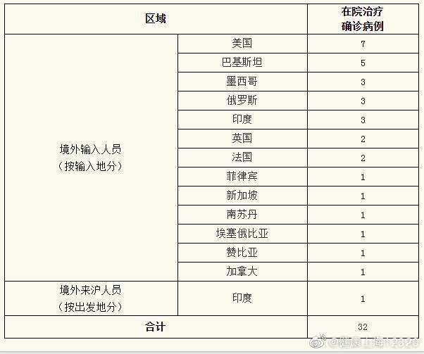 上海今日新增3例本土确诊病例(上海今日确诊一例)