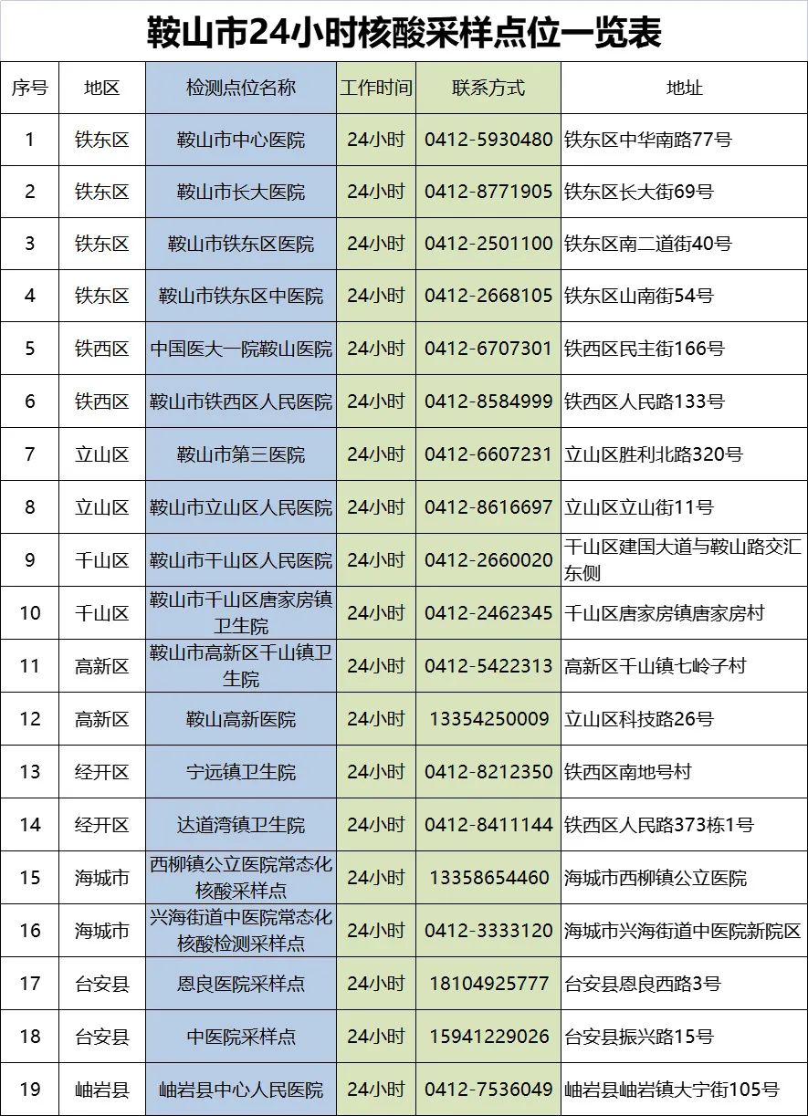 【鞍山市疫情最新消息今天，鞍山市新冠肺炎疫情最新消息】