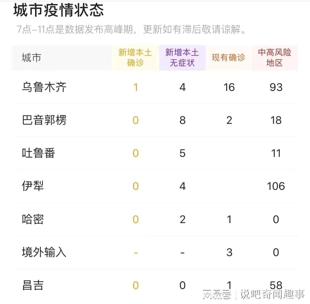 【新疆最新疫情报告，新疆最新的疫情通报】