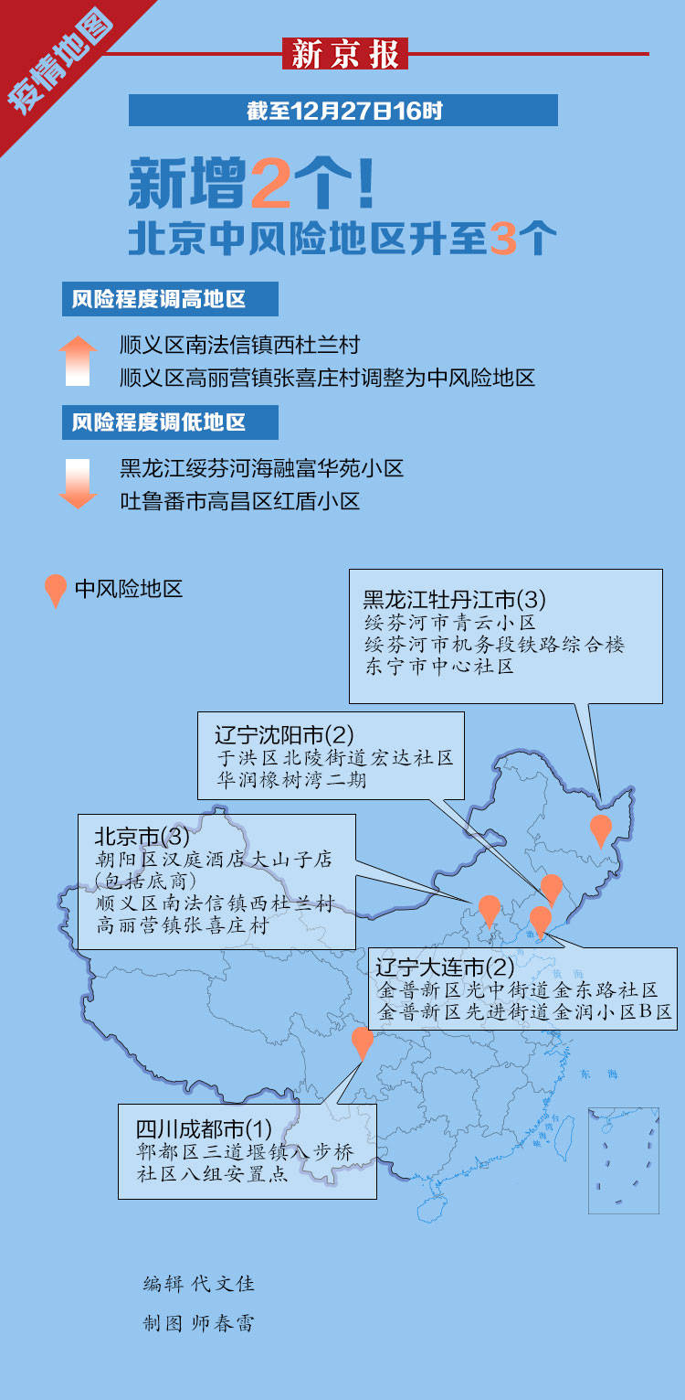 【北京7地升中风险地区，北京再增5地中风险地区】