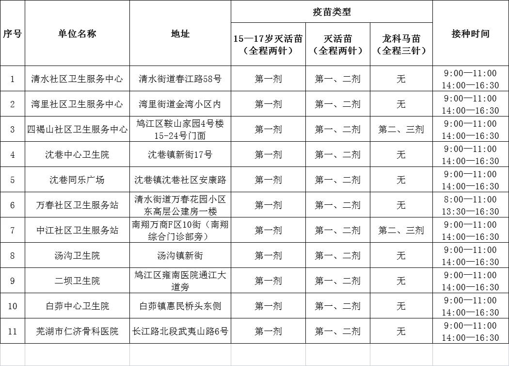 芜湖什么时候解封(芜湖疫情解除了吗)