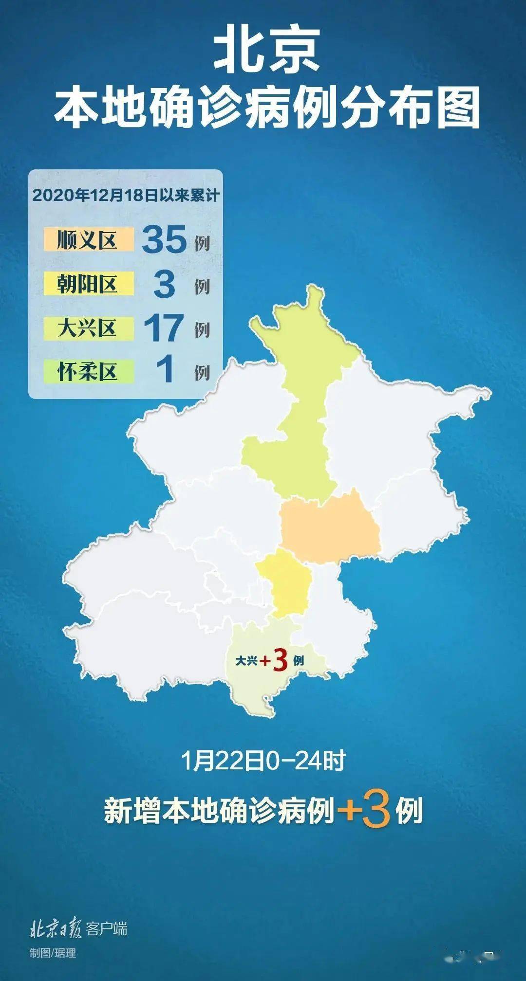 北京海淀确诊病例溯源结果(北京海淀确诊轨迹)