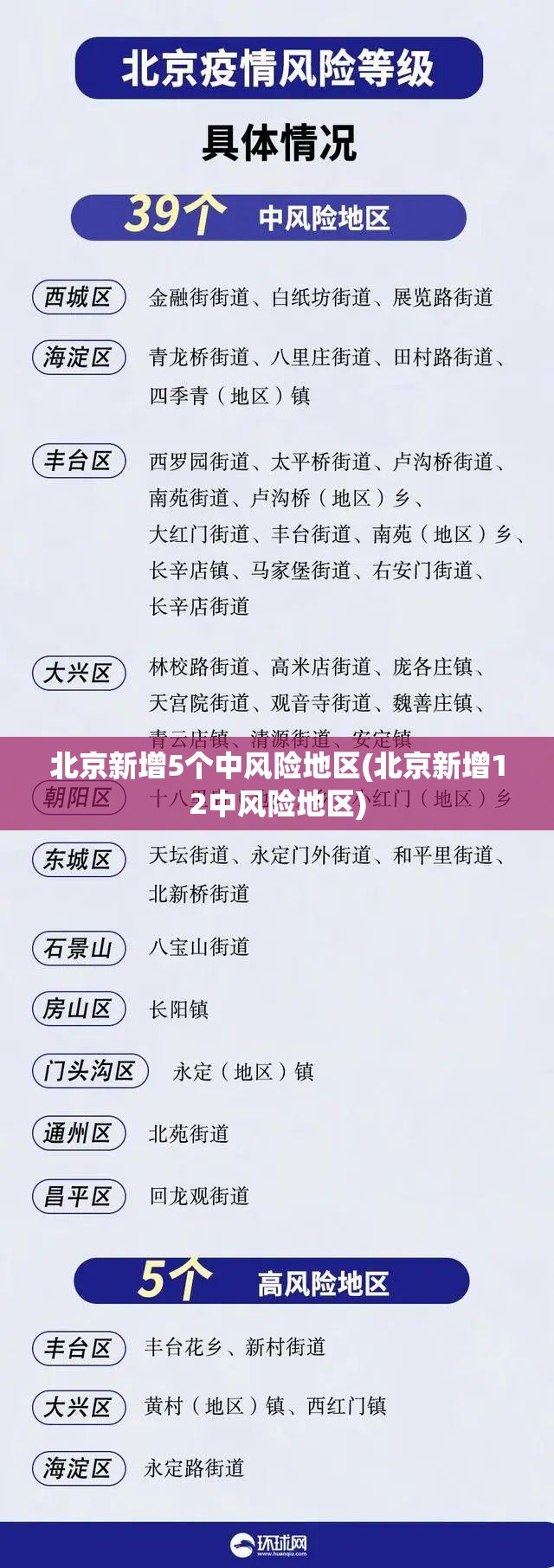 北京新增5个中风险地区(北京新增12中风险地区)