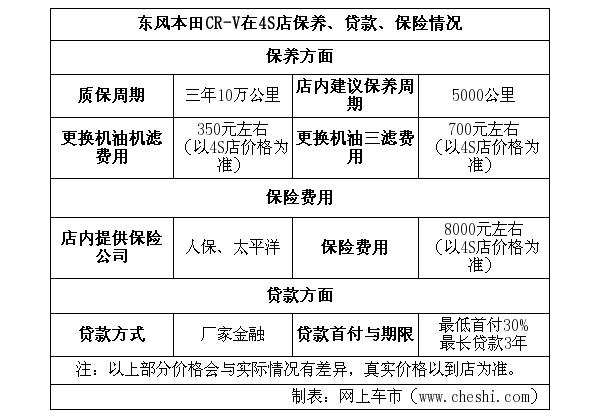【东风本田越野车报价，防撞车价格多少钱一台】
