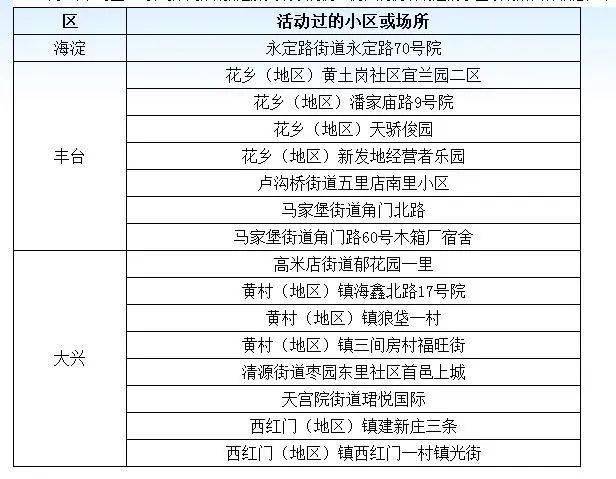 【河北安新县新增2例确诊:从北京返回，安新县确诊病例】
