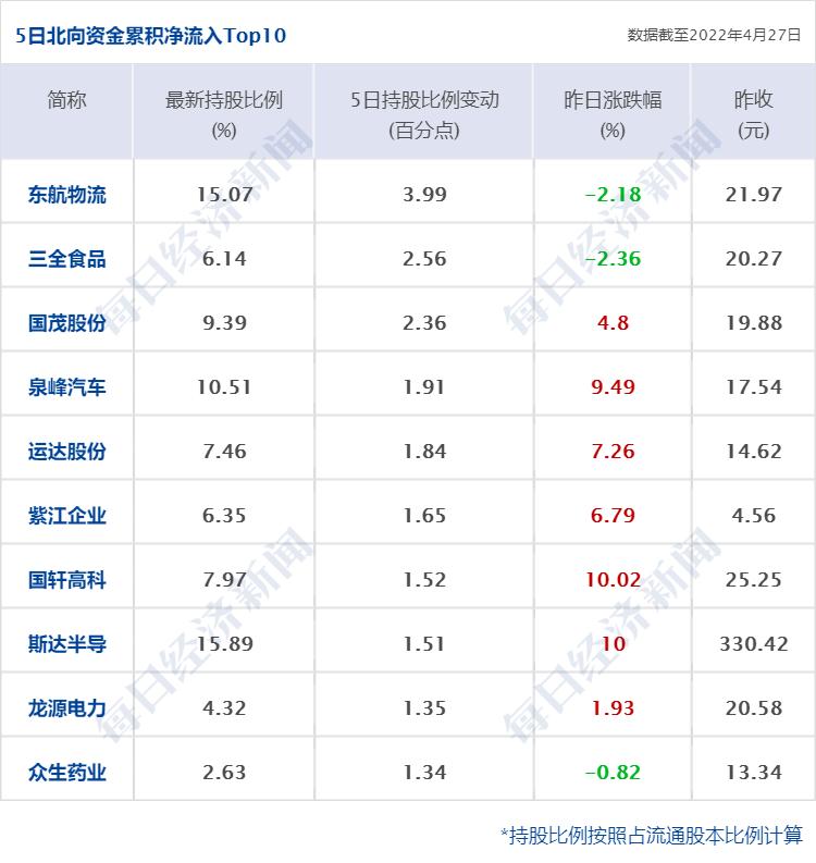 【北京新增3名感染者，北京新增3人】