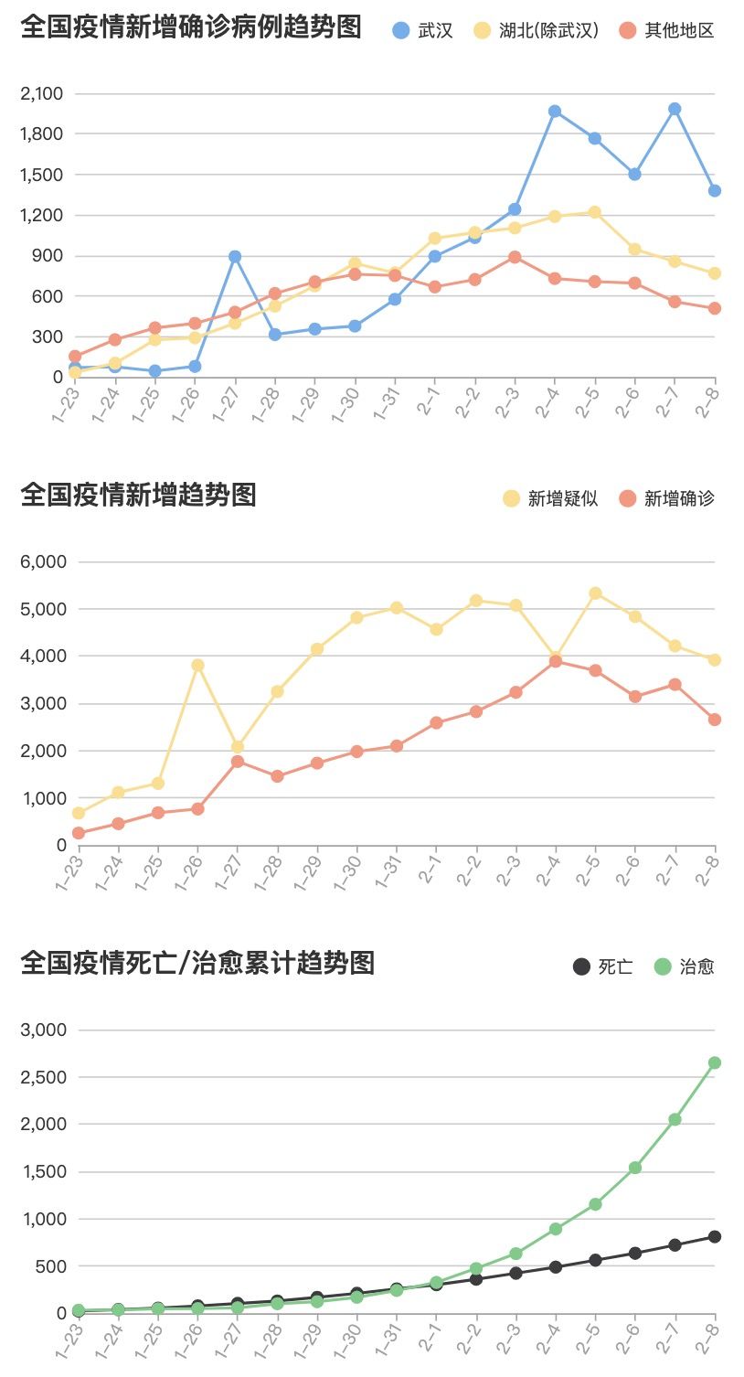 全国新型肺炎最新数据/全国新型肺炎实时动态最新消息