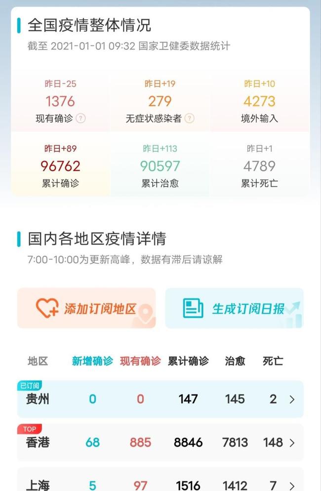 全国新型肺炎最新数据/全国新型肺炎实时动态最新消息