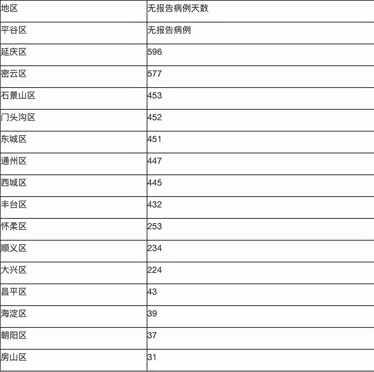 北京增2例确诊病例(北京增2例确诊病例是哪个区)