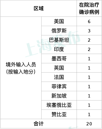 大连2地升级为中风险地区(大连中风险地区降级)