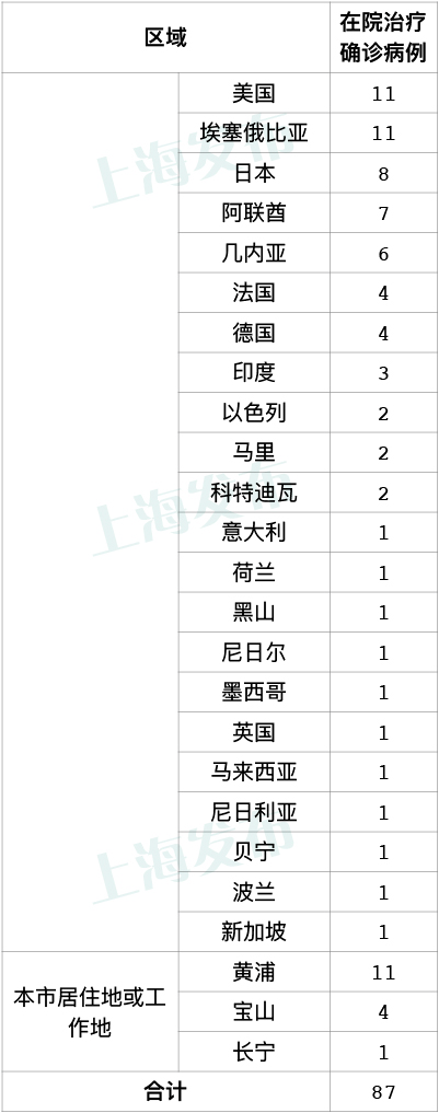上海公布本轮疫情溯源结果/上海疫情病原