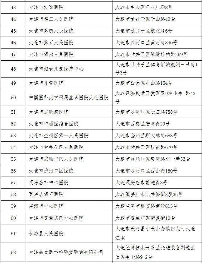 辽宁新增11例本土无症状(辽宁新增本土无症状2例)
