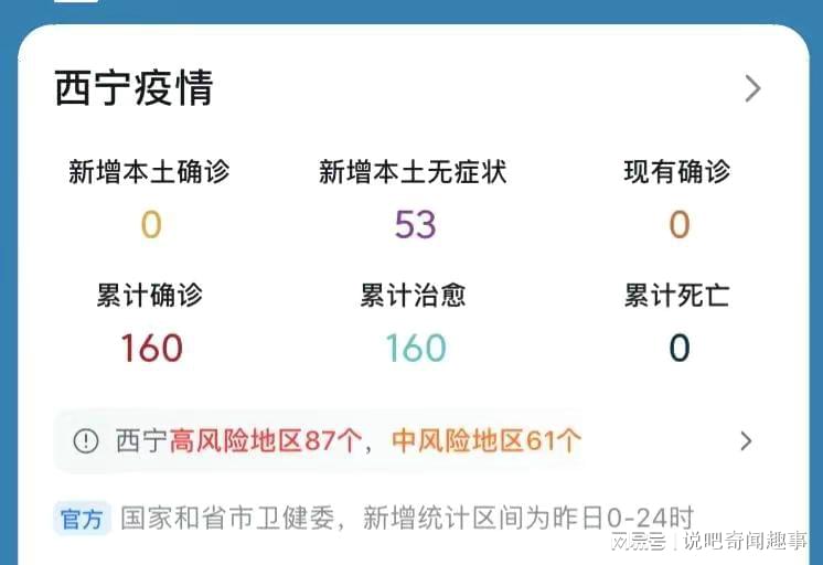 【西宁疫情最新消息5分钟前，西宁疫情最新动态】