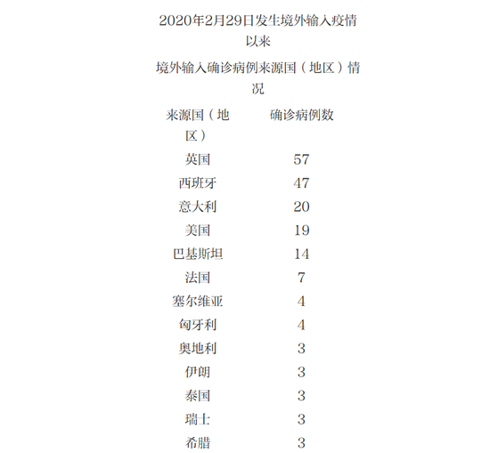 北京新增5例本土确诊含两名学生/北京新增1例输入病例哪个学校