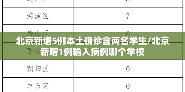 北京新增5例本土确诊含两名学生/北京新增1例输入病例哪个学校