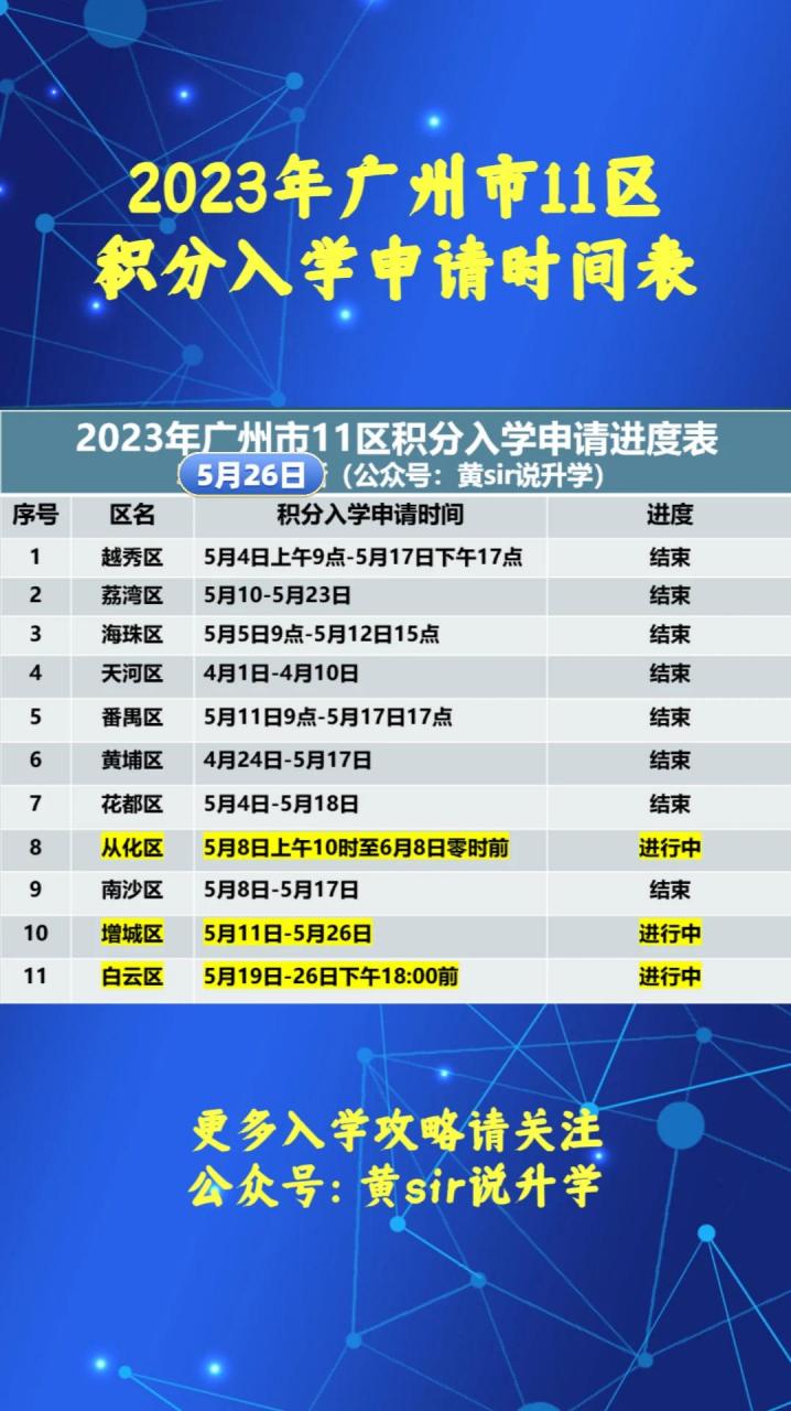 广州9区延迟开学(广州9区延迟开学了吗)