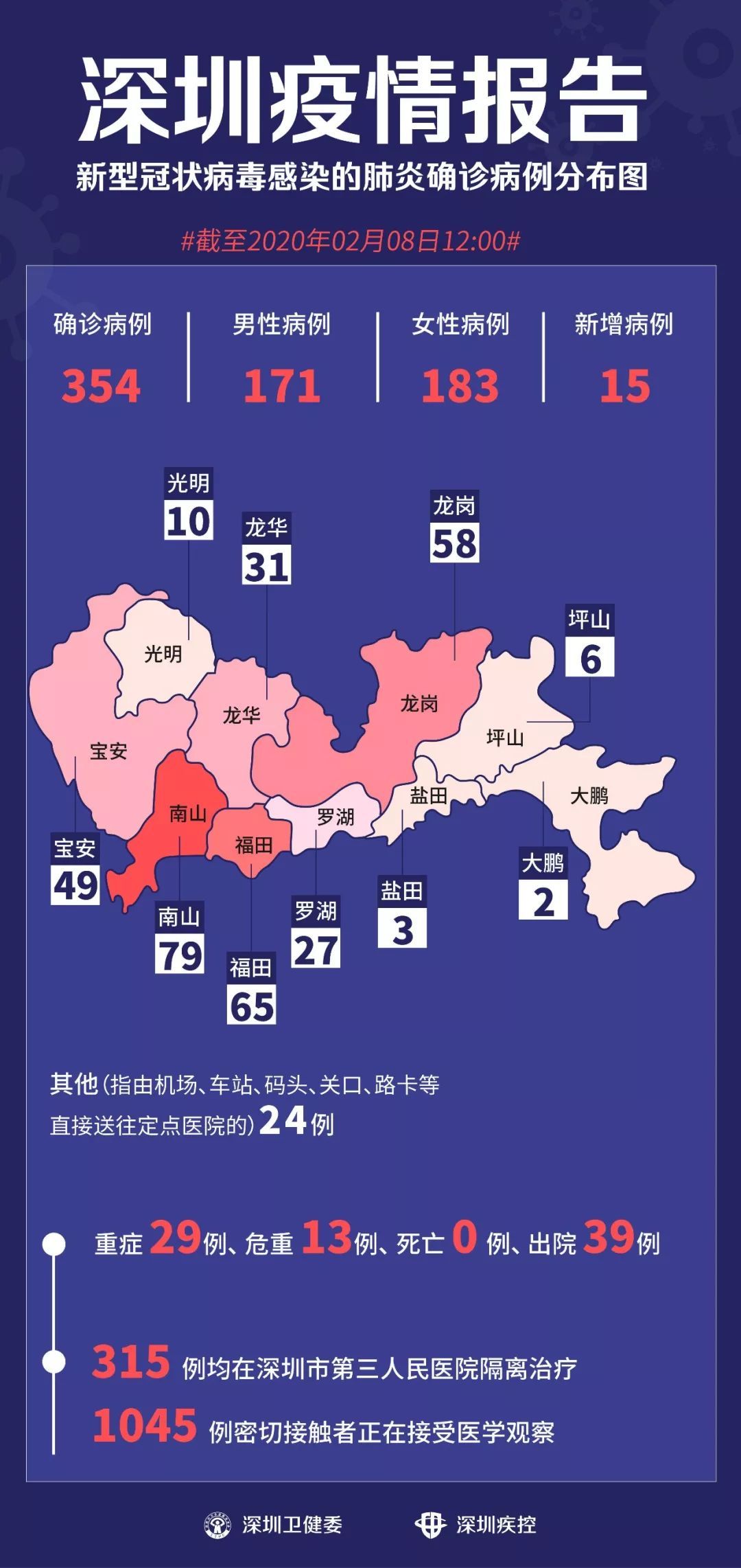 深圳新增8例确诊病例(深圳新增8例新型冠)