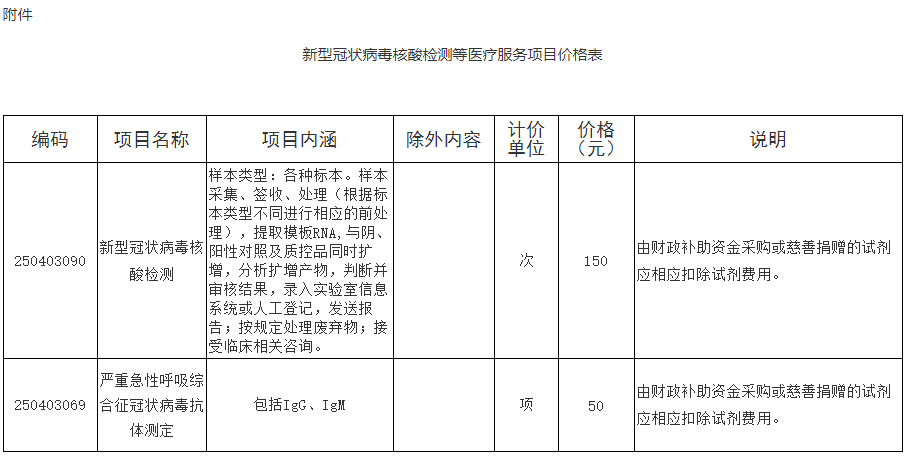 山东核酸检测最新规定/山东核酸检测最新规定通知