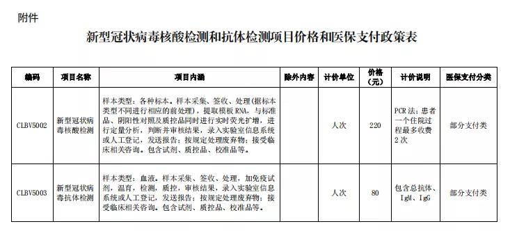 山东核酸检测最新规定/山东核酸检测最新规定通知