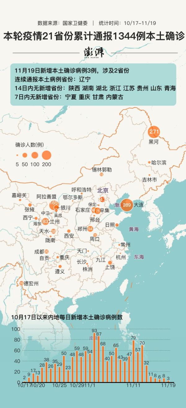 31省新增本土175例/31省新增144例本土12例