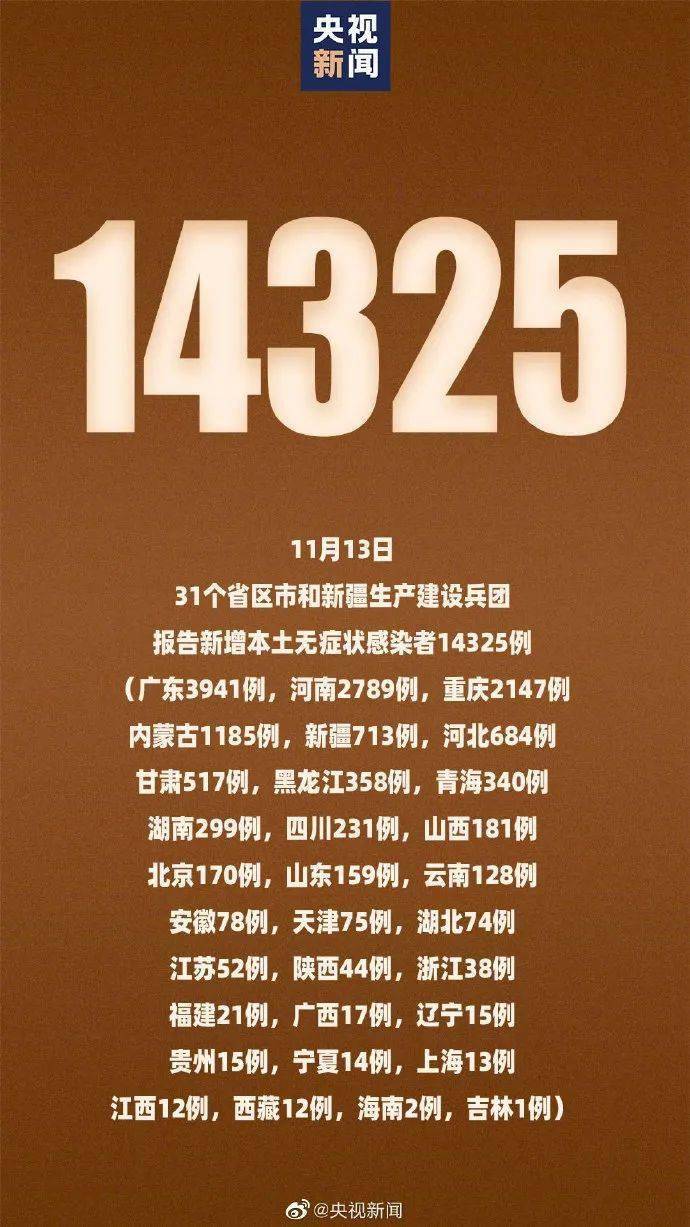 31省新增本土175例/31省新增144例本土12例