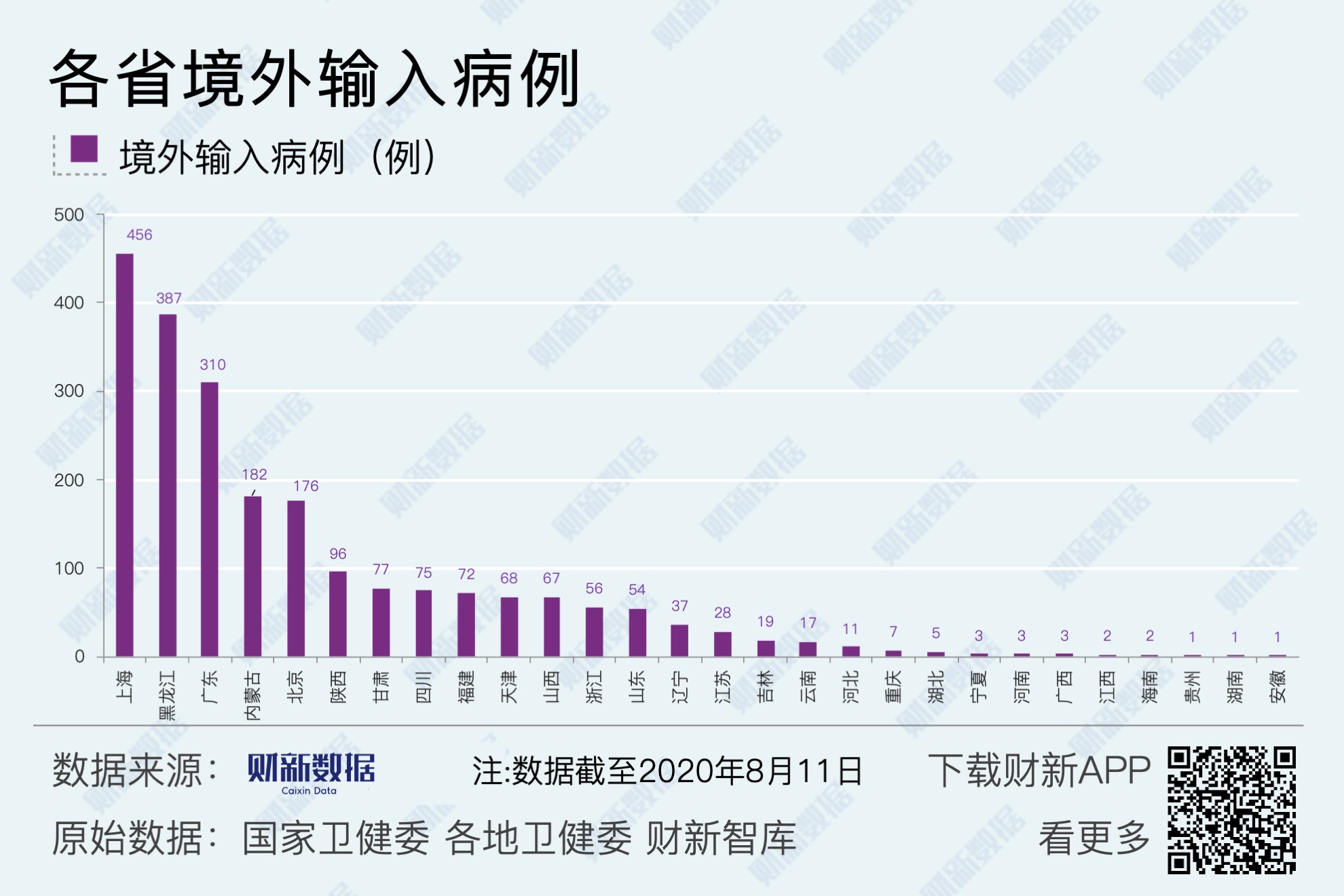 31省新增11例确诊均为境外输入(31省区市新增11例境外输入确诊)