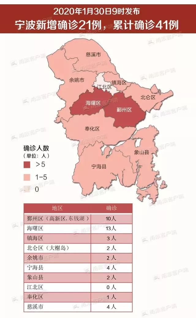 【宁波疫情最新数据消息，宁波疫情最新消息今天分布图】