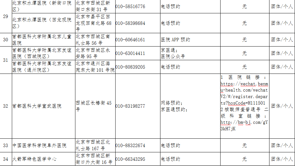 北京新增本土确诊2例/北京新增2名本土感染者