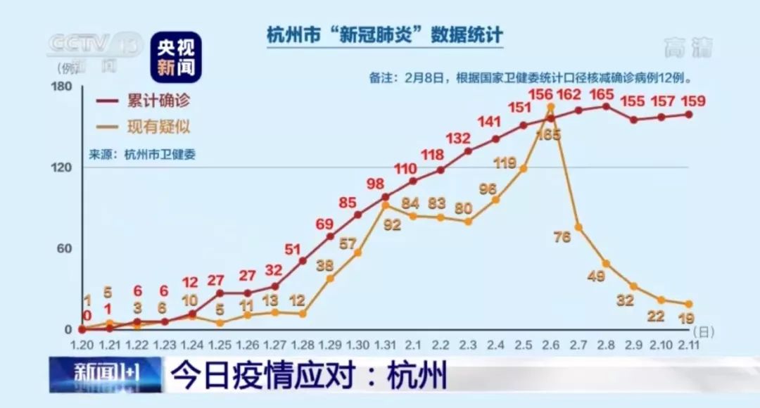 杭州市疫情最新消息(杭州市疫情情况)