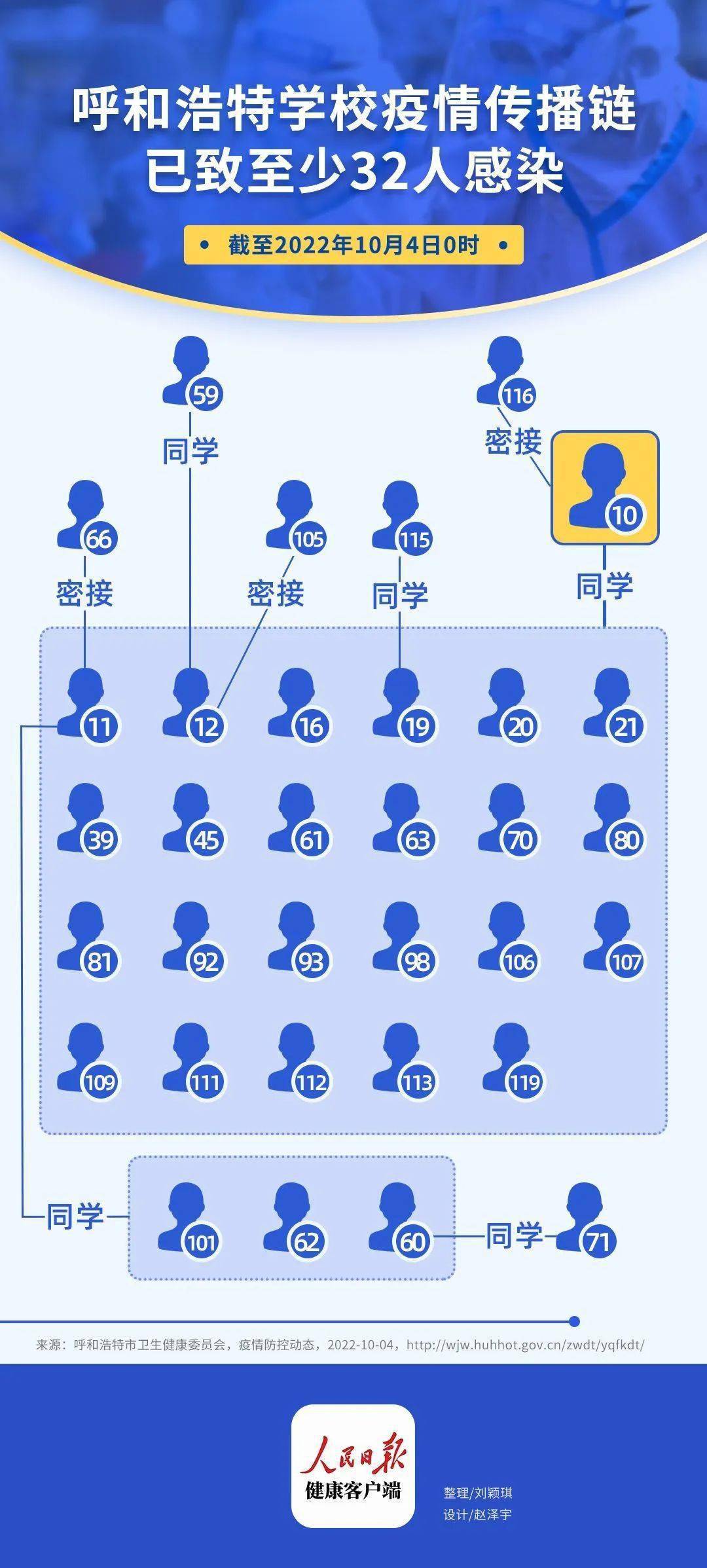 疫情在学校传播10天(疫情在学校蔓延)
