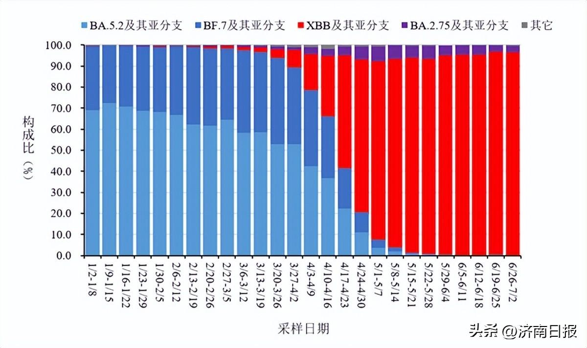 【天津新增45例本土阳性，天津新增4例本土病例行动轨迹】