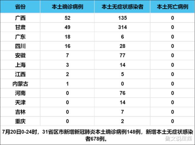 【31省区市新增确诊17例含本土3例，31省区市新增确诊57例 其中本土38例】