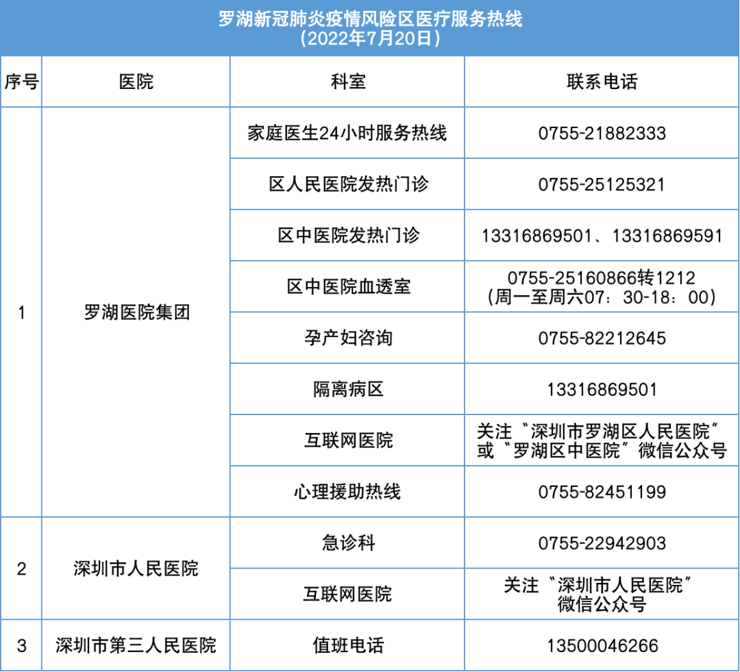 深圳市最新疫情(深圳市最新疫情等级)