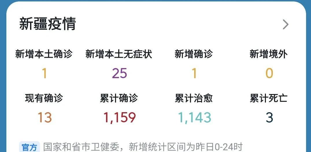 13日新疆疫情速报/新疆疫情最新情况12月13号