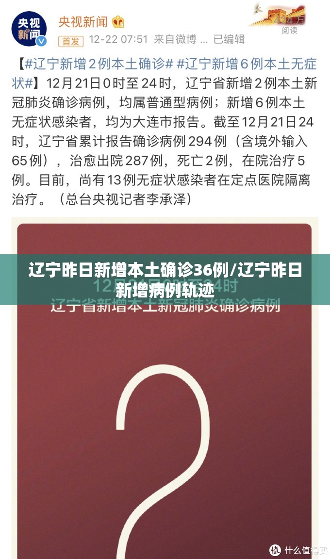 辽宁昨日新增本土确诊36例/辽宁昨日新增病例轨迹