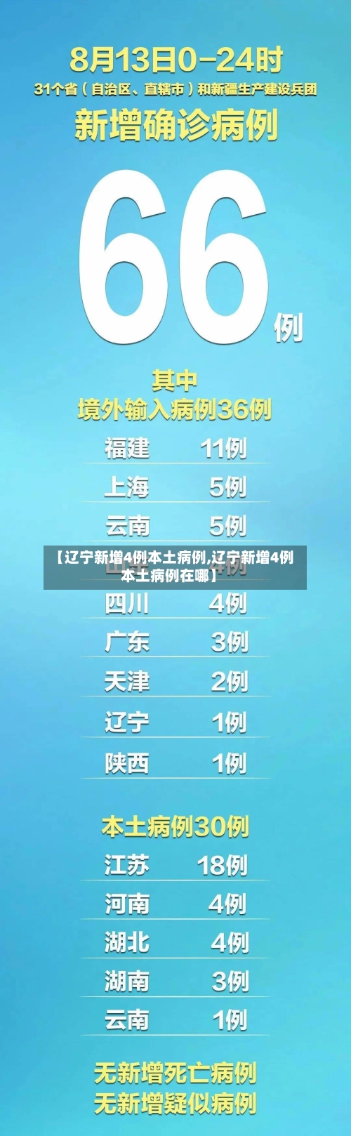 辽宁昨日新增本土确诊36例/辽宁昨日新增病例轨迹
