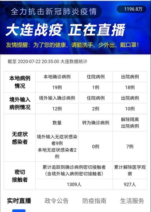 辽宁新增11例本土确诊病例/辽宁新增一例本土确诊病例