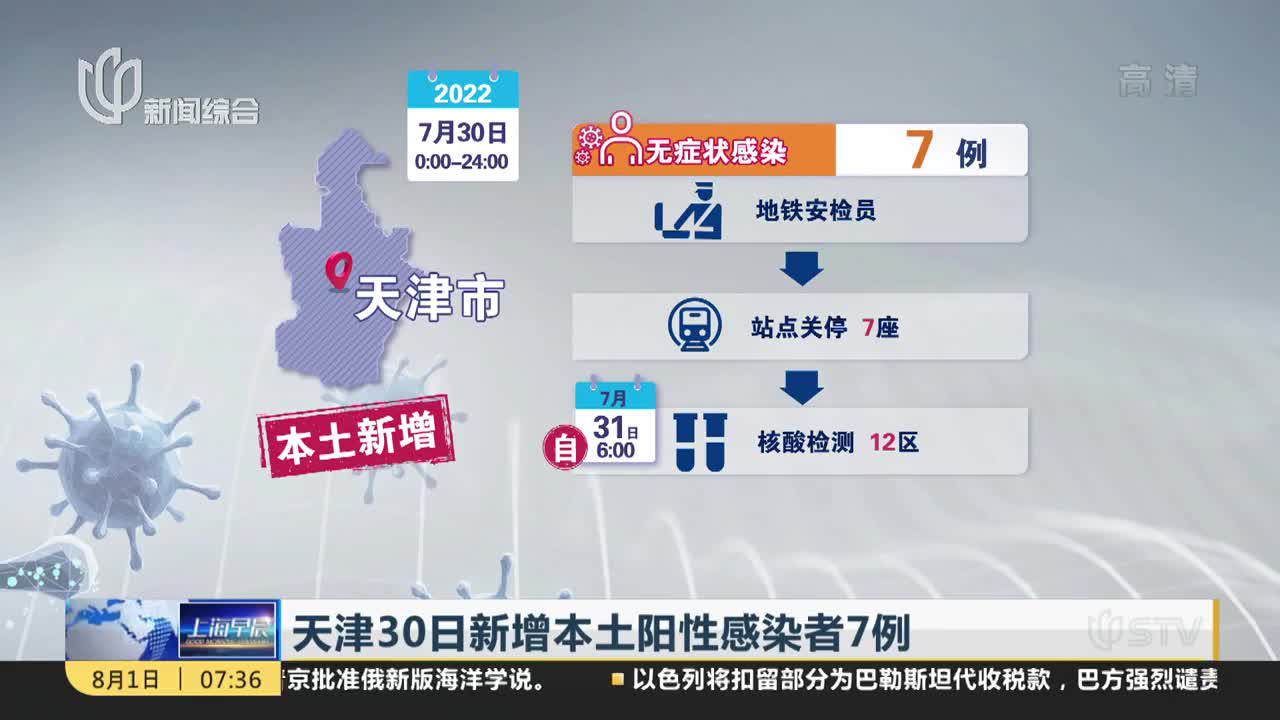 天津新增本土阳性感染者5例(天津新增1例本地确诊)