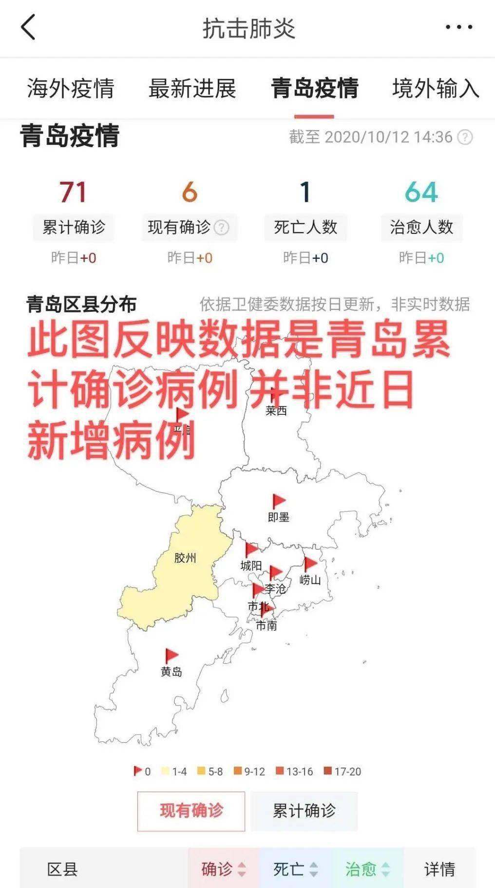青岛疫情最新消息还能去青岛吗(青岛疫情现在去青岛让进吗)