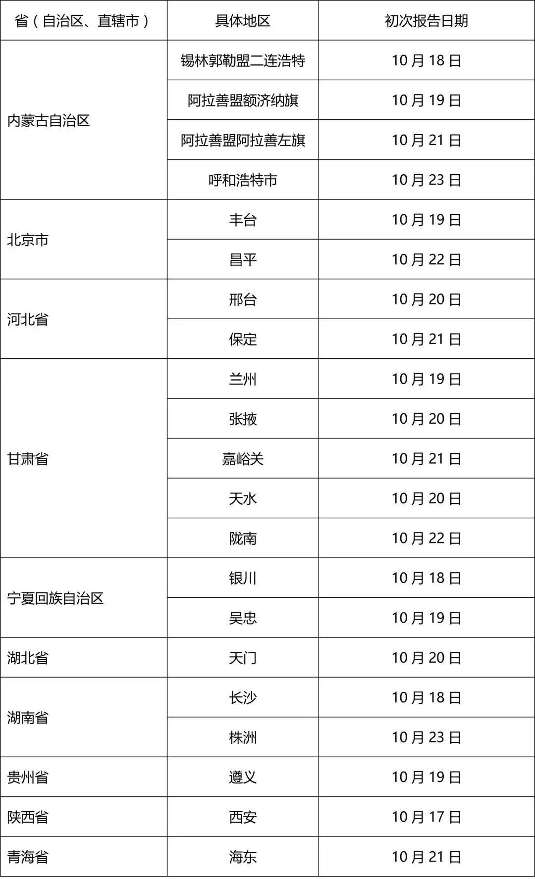 【辽宁新增11例，辽宁新增7例累计37例】