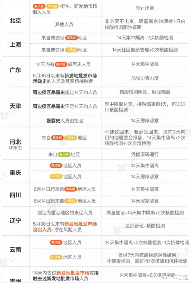 北京确诊病例(北京确诊病例过百)