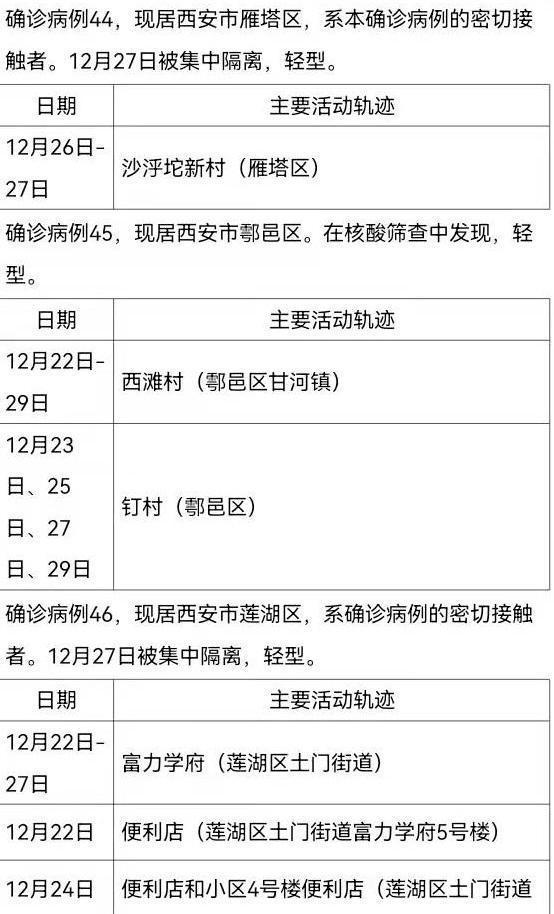 31省新增确诊17例(31省新增确诊17例)