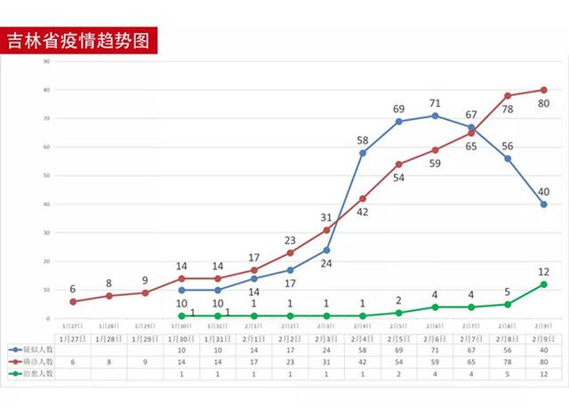 31个省疫情最新数据消息/31个省疫情最新分布图