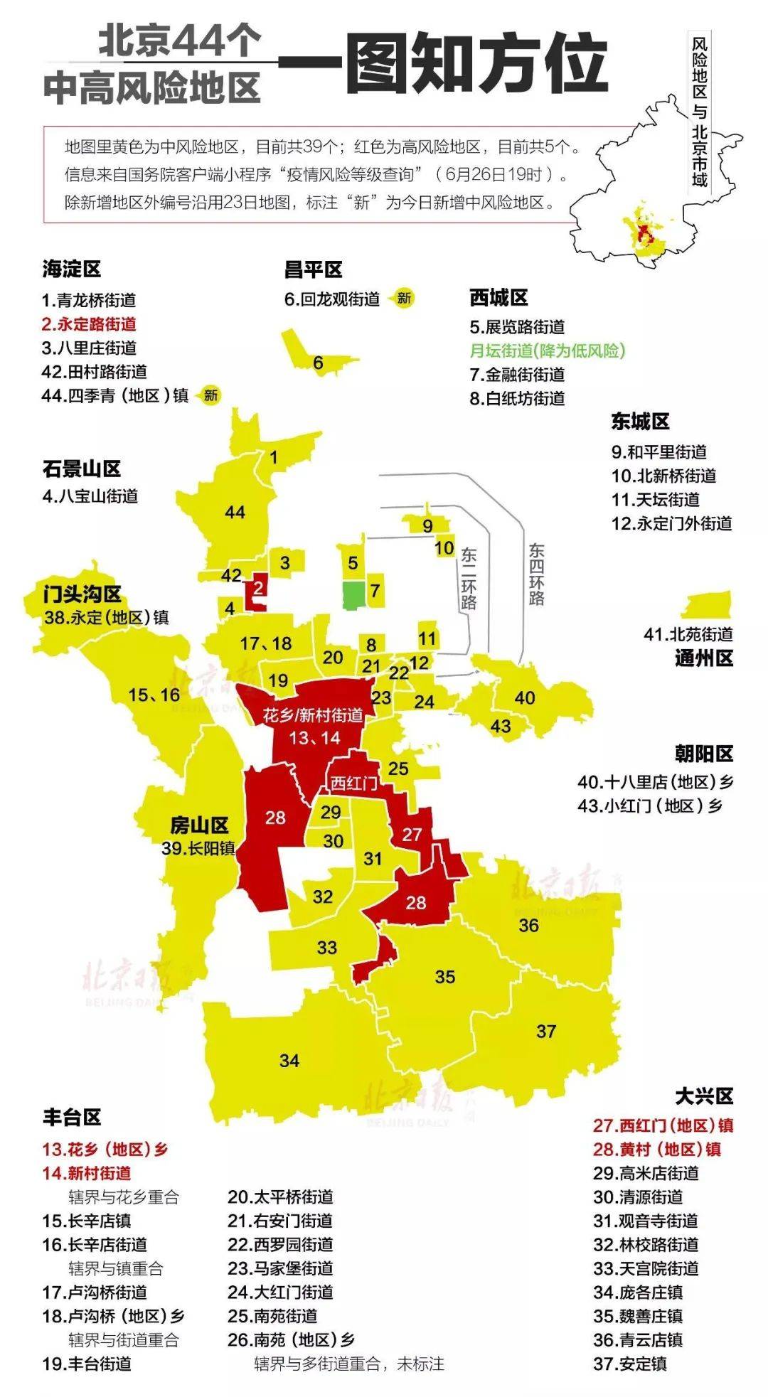 北京海淀划定4个高风险区(海淀高风险区有哪些)